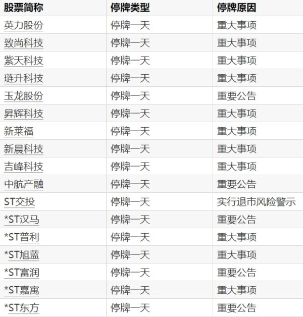 配资平台股票开户 中晶科技：一季度净利润706.85万元，同比增长475.88%