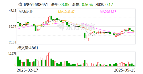 配资门开户官网 盛邦安全：产品实现了与华为欧拉、麒麟、海光、飞腾、兆芯、申威等主流国产化硬件平台及操作系统的全面适配