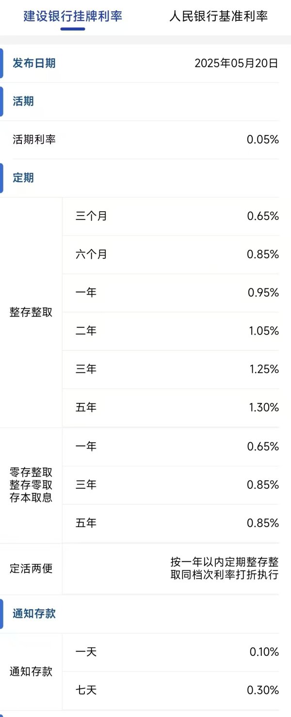 网上配资官网 建设银行、招商银行公告，下调存款利率！