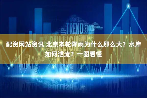 配资网站资讯 北京本轮降雨为什么那么大？水库如何泄流？一图看懂